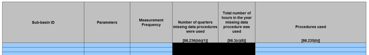 Image of Table M.2 Missing data procedures used for Associated Gas Venting and Flaring emission calculations